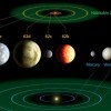 New terrestrial planets like Earth