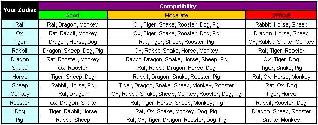 12 Chinese zodiac sign and symbols 2014 compatibility